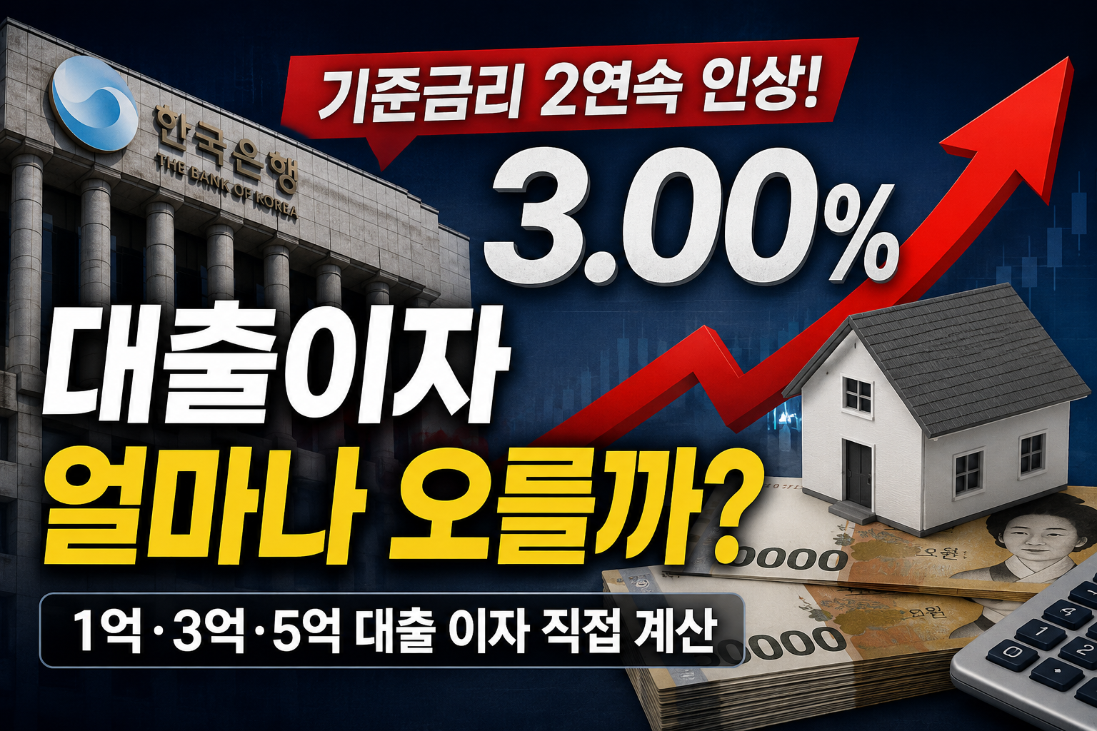 기준금리 인상 대출이자 영향