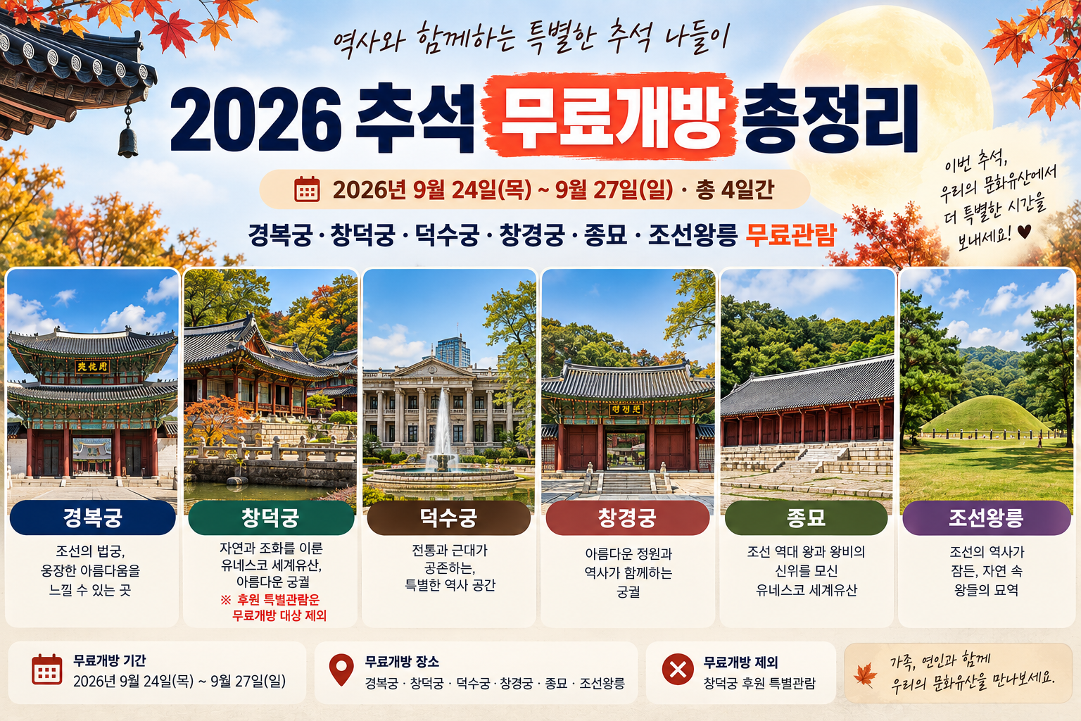 2026 추석 무료개방 경복궁 창덕궁 덕수궁 창경궁 종묘 조선왕릉