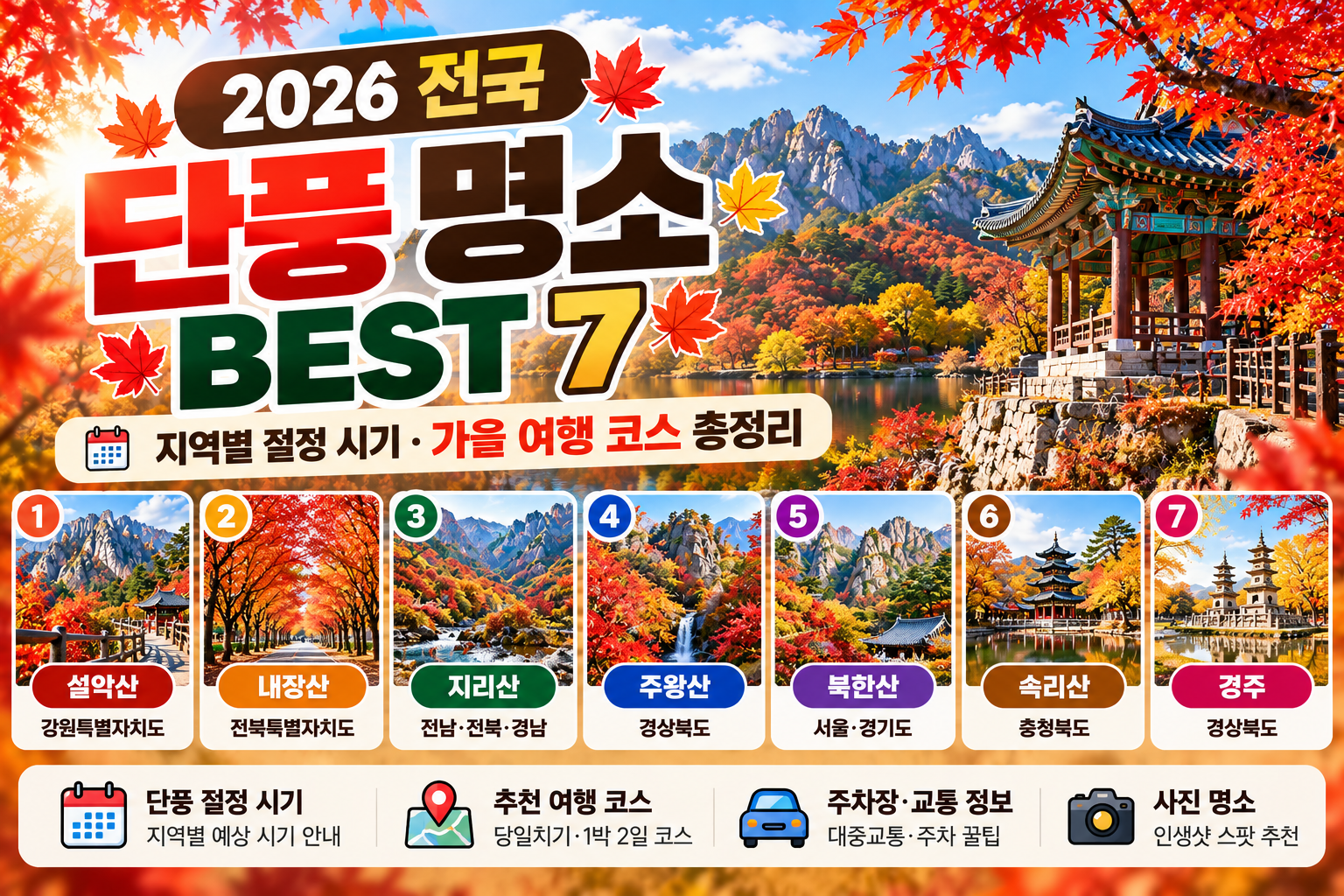 2026 전국 단풍 명소 BEST 7|지역별 절정 시기·가을 여행 코스 총정리
