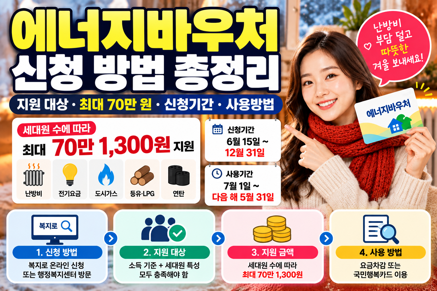 에너지바우처 신청 방법과 2026년 지원 대상 최대 70만 1,300원 지원금액 신청기간 안내
